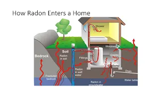 41. Air Pollution Continued