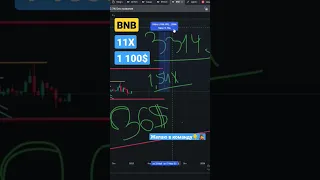 BNB криптовалюта прогноз 2023 #bnb #криптовалюта #прогноз