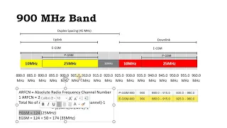 900 MHz Band