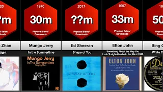 Top 40 Biggest Selling Music Singles of all Time