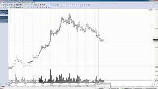 Обзор акции и фьючерса на акцию Сбербанка 17 апреля 2019 года