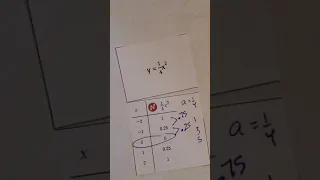 Graphing Quadratic Functions Using Patterns