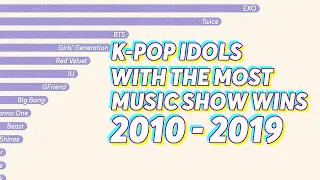 2010-2019 K-Pop Idols/Groups with the MOST MUSIC SHOW WINS