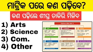 ଦଶମ ପରେ କଣ ପଢ଼ିବେ? କଣ ପଢ଼ିଲେ ଶୀଘ୍ର ଚାକିରି ମିଳିବ ( Diploma / ITI / Arts / Science / Commerce )