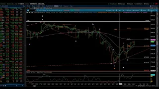 S&P 500 & NASDAQ 100 / Elliott Wave Update 4/29/2024 by Michael Filighera