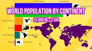 World Population by Continent 10,000 BC-2100 (History & Projection)