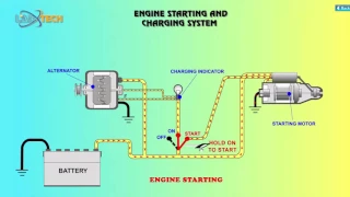 Engine Starting and Charging System.