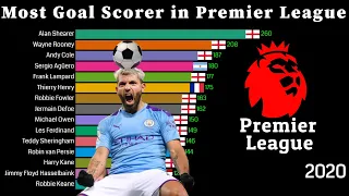 Highest Goal Scorer in Premier League History 1993 - 2020 | All Time Goal