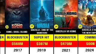 Godzilla all movies name list | 1954 - 2024