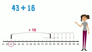 Adding on a Number Line