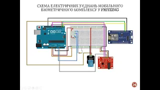 Лекція Вадуріна К.О. присвячена основам ІоТ та реалізації біометричної інформаційної технології