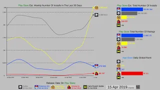 Among Us vs Roblox vs Pokémon Go vs Brawl Stars