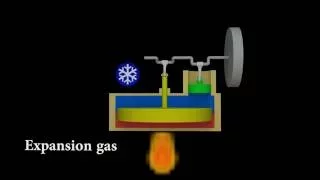 Stirling engine - Explained and animated 3d