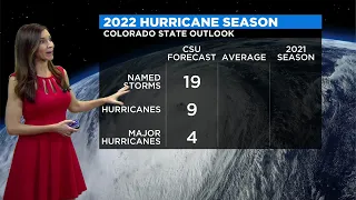 Colorado State University Forecasts Above Normal Atlantic Hurricane Season
