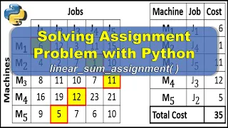 Solving Minimization Assignment Problem with Python | Part 1