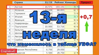 Таблица коэффициентов УЕФА 12 мая 2023.