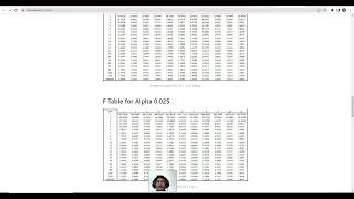 T test Independent Unequal variances