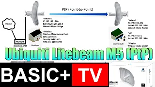 Ubiquiti Litebeam M5 Point-to-Point Configure and Testing