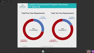 1-5-2021 School Board Work Session- Capital Improvement Program