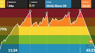 Clase Spinning Ciclo Indoor (POTENCIA AERÓBICA)