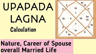 Upapada Lagna Calculation Nature of Spouse and Married Life