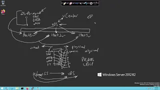 VMware DCV 019 - vCenter Distributed Switch Overview and Deployment