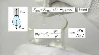Лабораторна робота з фізики "Визначення поверхневого натягу рідини"