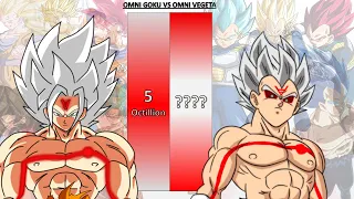 Goku Omni God VS Vegeta Omni God POWER LEVELS - Anime War