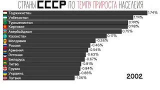 СТРАНЫ СССР ПО ТЕМПУ ПРИРОСТА НАСЕЛЕНИЯ.РЕЙТИНГ СТРАН.ИНФОГРАФИКА.СТАТИСТИКА.СРАВНЕНИЕ СТРАН