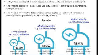 A Six Step Methodology for Developing a Community Microgrid [WEBINAR] - 10/15/15