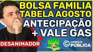 CALENDÁRIO DO BOLSA FAMÍLIA E AUXÍLIO GÁS AGOSTO: Começou! Datas, consulta e antecipações