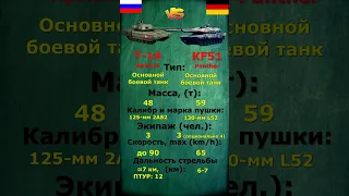 Т-14 Армата vs Panther KF51: что лучше?  #техновот