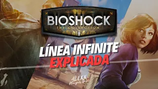 Bioshock Infinite: Cronología completa explicada y resumida | 2023
