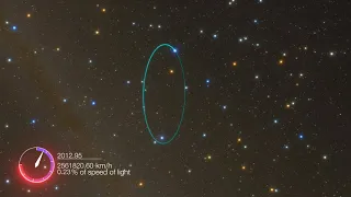 Animation of the orbit of the star S2 around the galactic centre black hole