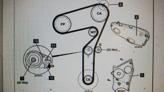 Fiat Bravo 2008 1.9multijet 88kw timing belt and water pump repleacement