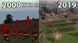Evolution of TOTAL WAR Games (2000 - 2019)