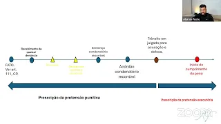 Prescrição Penal - Aloísio Freire