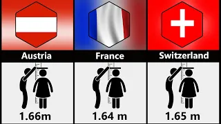 Average Height of Women in Different Countries Comparison