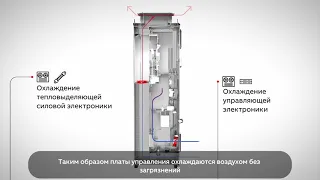 ACS580-07 обзор преобразователя частоты