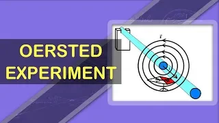 Oersted Experiment | Electromagnetism Fundamentals | Physics Concepts