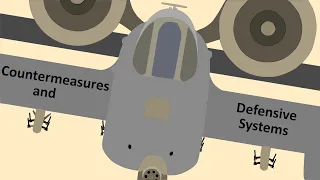 DCS A-10C/CII Countermeasures and Defensive Systems