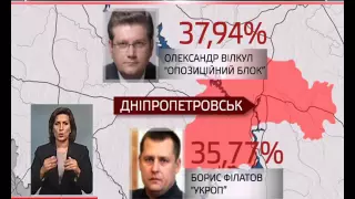 ЦВК оголосив результати голосування на виборах міського голови Дніпропетровська