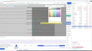 Quickswap Coin Crypto  - Price Prediction and Technical Analysis December 2021