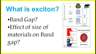 What is exciton|Exciton bohr Radius|Band gap and its variation with size of materials|detailed Exp