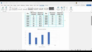 Побудова діаграми в програмі Word 6 клас