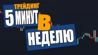 СЛИВАЕШЬ? Попробуй Торговать По Этой Стратегии! Читаем Рынок По Свечам