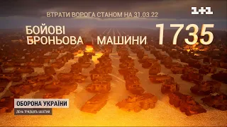 Оновлені дані щодо втрат російських загарбників