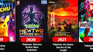 Pokemon All movies in chronological order [ 1999 - 2021 ] | Pokemon movie | Anime