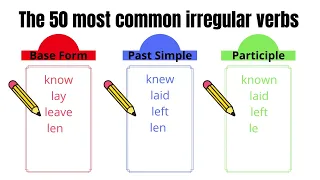 The 50 most Common Irregular verbs in English.Grammar and Pronuntiation