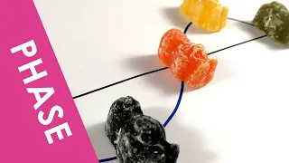 Phase and Phase Difference - A Level Physics